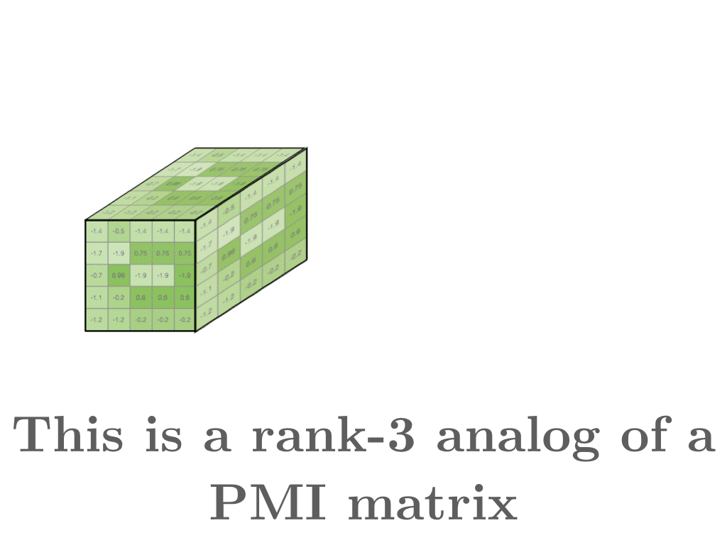 tensor
